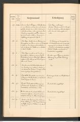 k.k. naturhistorisches Hofmuseum, Protokollbuch Intendanzakten 1890, Seite 32